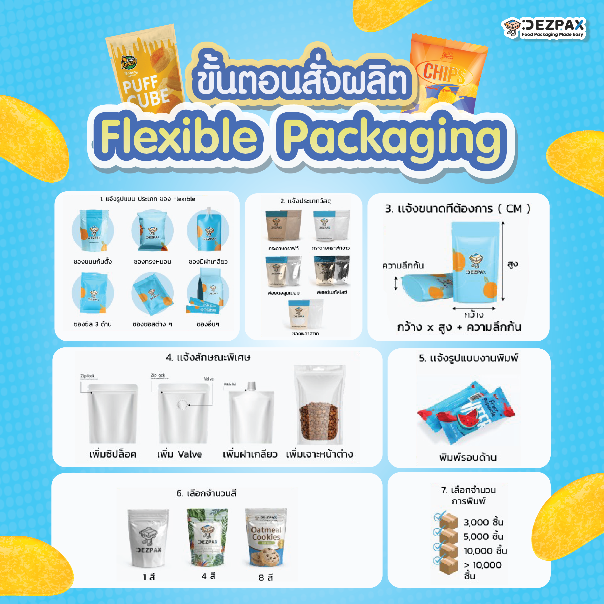 ทำความรู้จักกับ Flexible Packaging  นวัตกรรมบรรจุภัณฑ์แห่งอนาคต ✨🍫